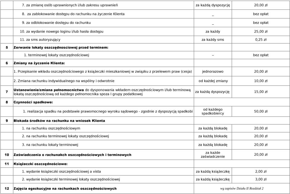 terminowej lokaty oszczędnościowej 6 Zmiany na życzenie Klienta: 1. Przepisanie wkładu oszczędnościowego z książeczki mieszkaniowej w związku z przelewem praw (cesja) jednorazowo 20,00 zł 2.