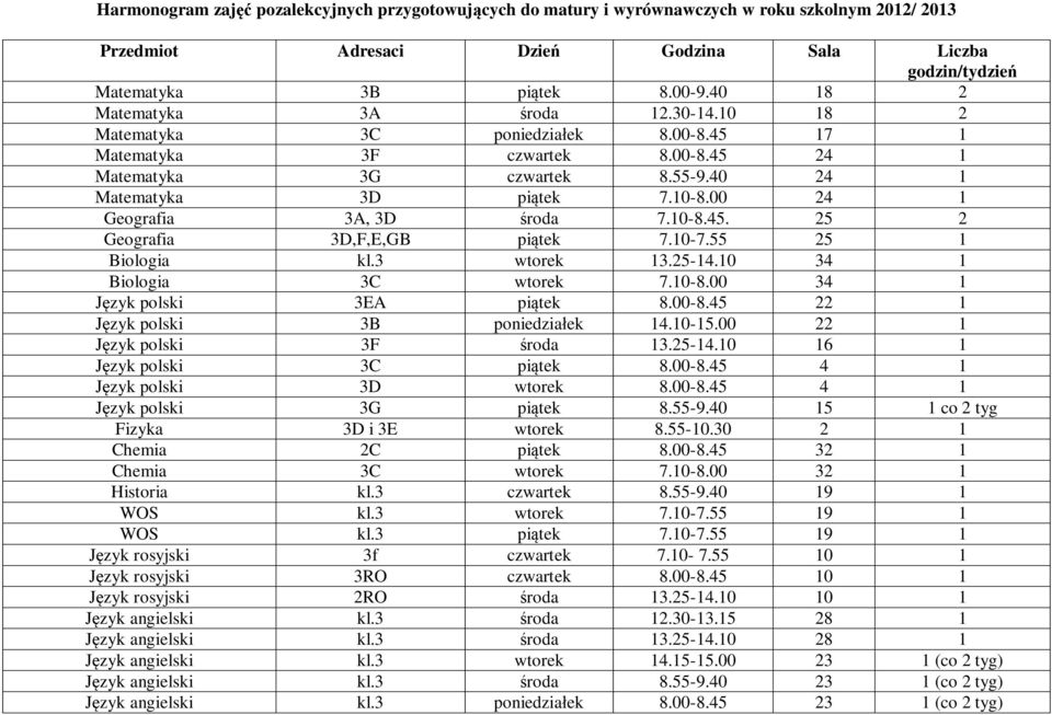 10-7.55 25 1 Biologia kl.3 wtorek 13.25-14.10 34 1 Biologia 3C wtorek 7.10-8.00 34 1 zyk polski 3EA pi tek 8.00-8.45 22 1 zyk polski 3B poniedzia ek 14.10-15.00 22 1 zyk polski 3F roda 13.25-14.10 16 1 zyk polski 3C pi tek 8.