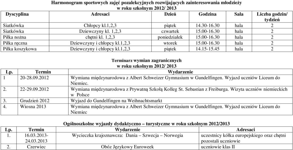 1,2,3 pi tek 14.15-15.45 hala 2 Terminarz wymian zagranicznych Lp. Termin Wydarzenie 1 20-28.09.2012 Wymiana mi dzynarodowa z Albert Schweizer Gymnasium w Gundelfingen.