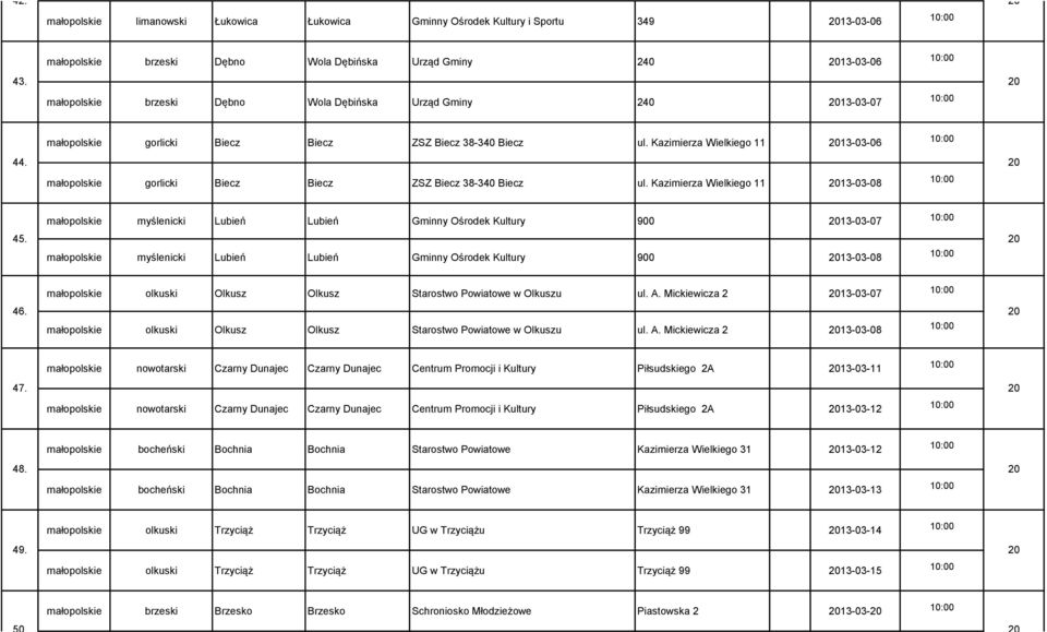 małopolskie gorlicki Biecz Biecz ZSZ Biecz 38-340 Biecz ul. Kazimierza Wielkiego 11 13-03-08 małopolskie myślenicki Lubień Lubień Gminny Ośrodek Kultury 900 13-03-07 45.