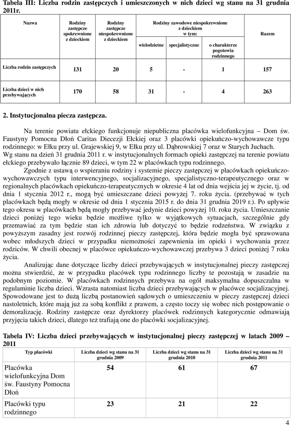 przebywających 170 58 31-4 263 2. Instytucjonalna piecza zastępcza. Na terenie powiatu ełckiego funkcjonuje niepubliczna placówka wielofunkcyjna Dom św.