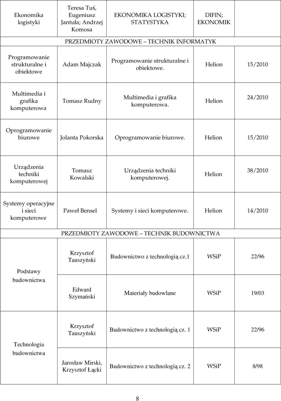 Helion 24/2010 Oprogramowanie biurowe Jolanta Pokorska Oprogramowanie biurowe. Helion 15/2010 Urządzenia techniki komputerowej Tomasz Kowalski Urządzenia techniki komputerowej.