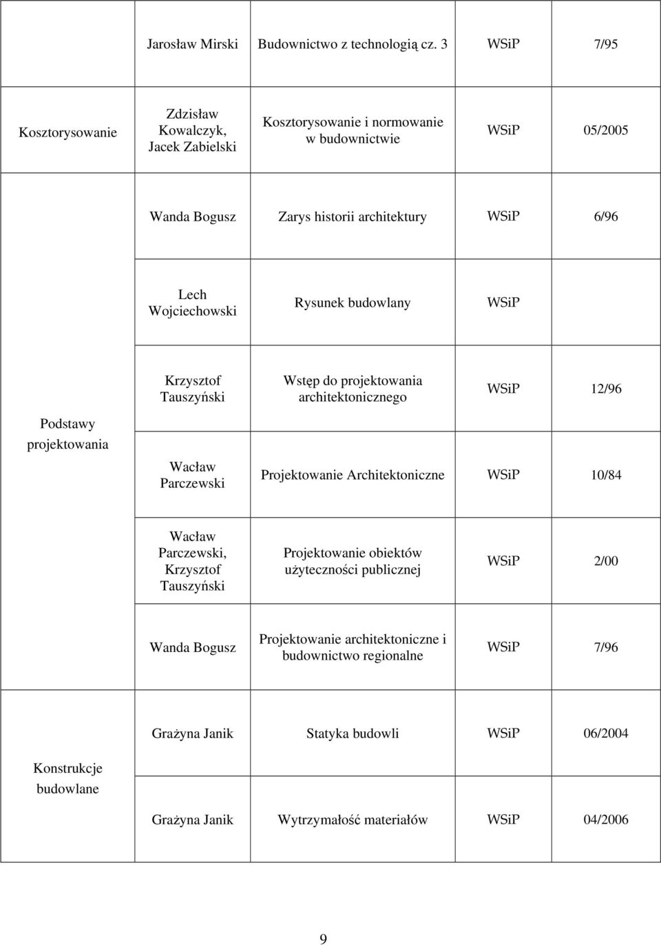 Lech owski Rysunek budowlany WSiP projektowania Wacław Parczewski Wstęp do projektowania architektonicznego WSiP 12/96 Projektowanie Architektoniczne WSiP