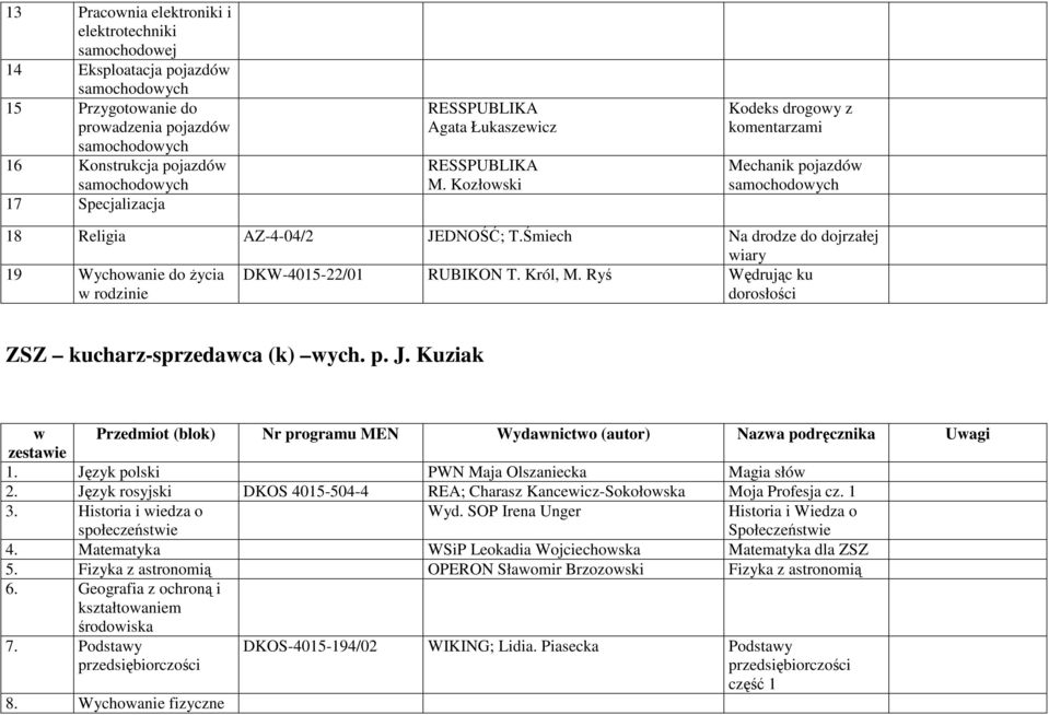 Śmiech Na drodze do dojrzałej 19 Wychowanie do Ŝycia w rodzinie DKW-4015-22/01 RUBIKON T. Król, M. Ryś Wędrując ku dorosłości ZSZ kucharz-sprzedawca (k) wych. p. J.