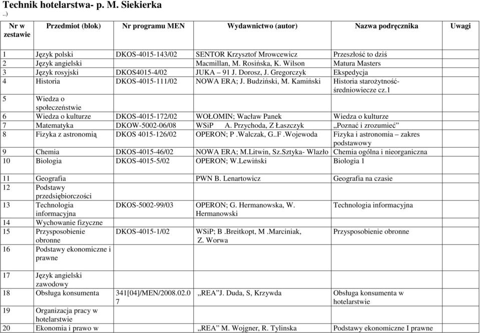 Rosińska, K. Wilson Matura Masters 3 Język rosyjski DKOS4015-4/02 JUKA 91 J. Dorosz, J. Gregorczyk Ekspedycja 4 Historia DKOS-4015-111/02 NOWA ERA; J. Budziński, M.