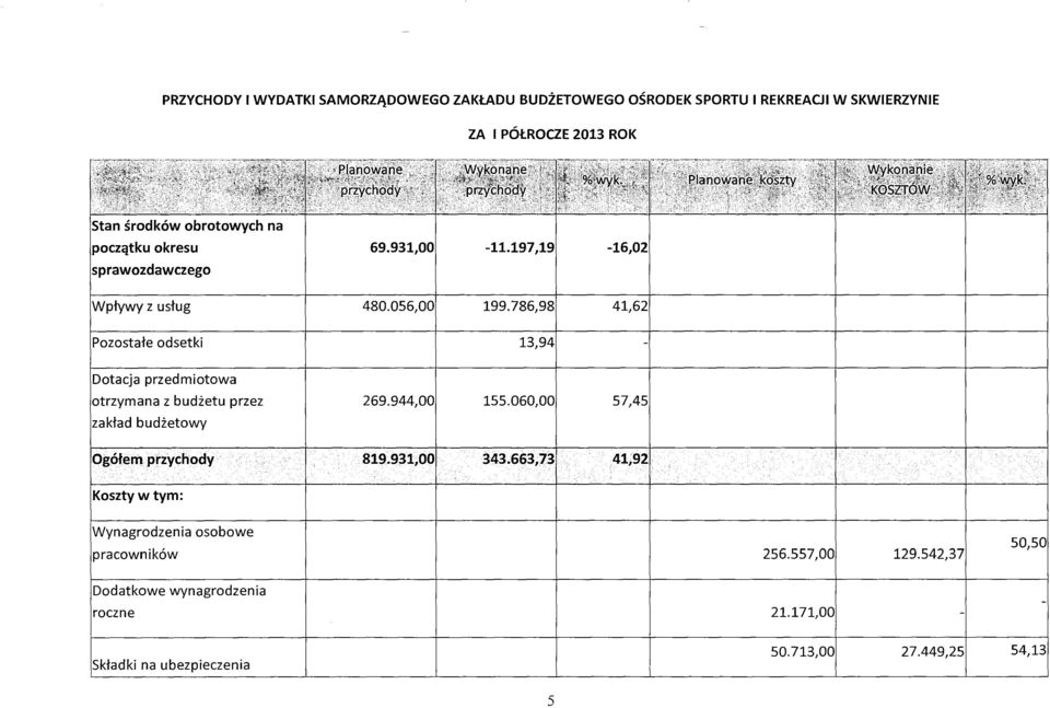 786,98 41,62 Pozostałe odsetki 13,94 Dotacja przedmiotowa otrzymana z budżetu przez 269.944,00 155.