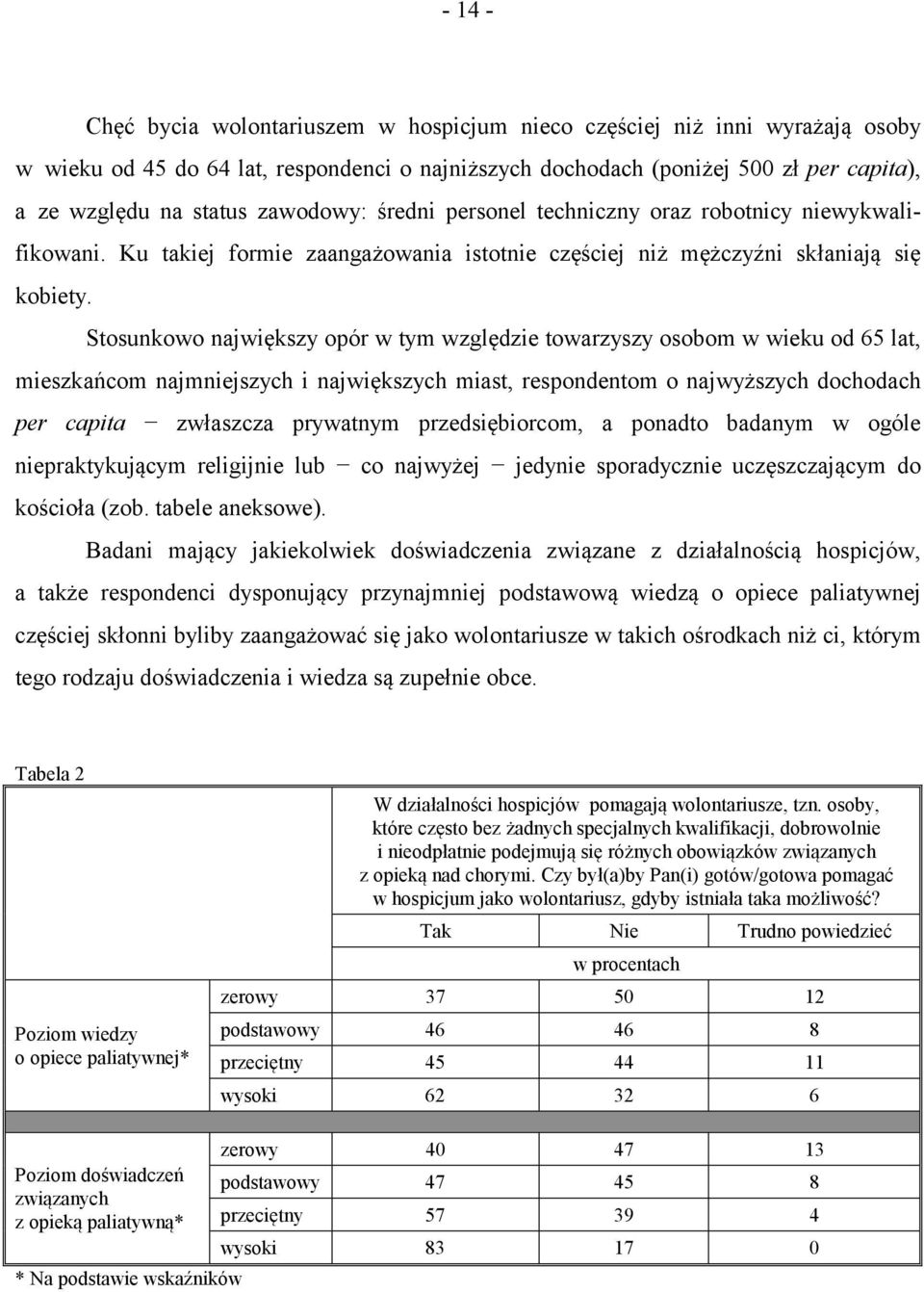 Stosunkowo największy opór w tym względzie towarzyszy osobom w wieku od 65 lat, mieszkańcom najmniejszych i największych miast, respondentom o najwyższych dochodach per capita zwłaszcza prywatnym