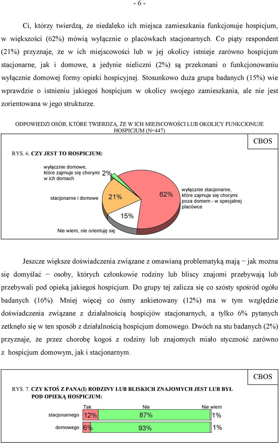 domowej formy opieki hospicyjnej. Stosunkowo duża grupa badanych (15%) wie wprawdzie o istnieniu jakiegoś hospicjum w okolicy swojego zamieszkania, ale nie jest zorientowana w jego strukturze.