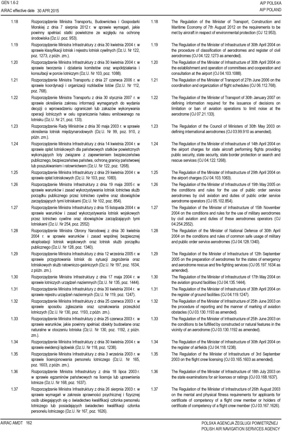w sprawie klasyfikacji lotnisk i rejestru lotnisk cywilnych (Dz.U. Nr 122, poz. 1273, z późn. zm.). 1.20 Rozporządzenie Ministra Infrastruktury z dnia 30 kwietnia 2004 r.