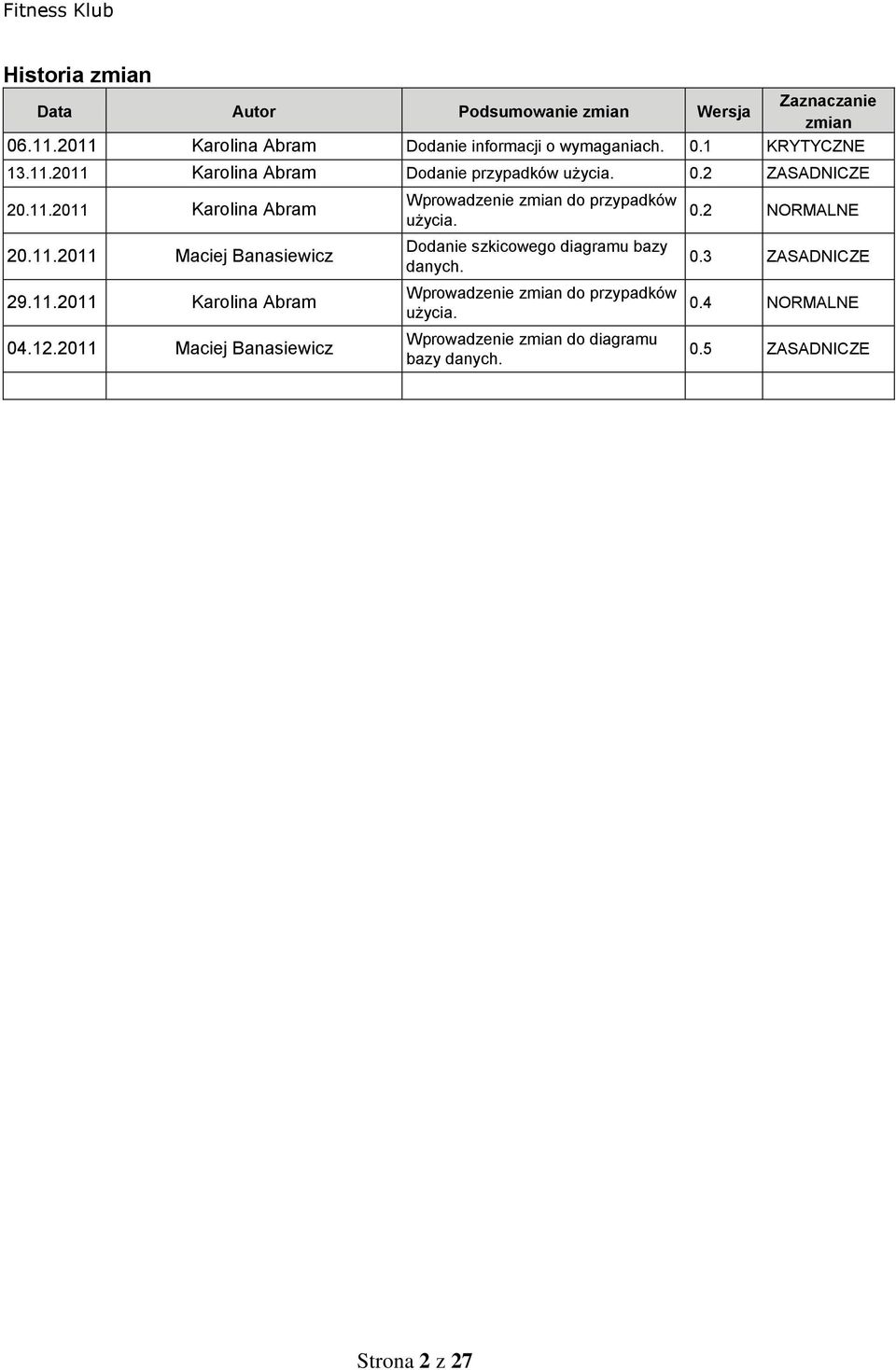 12.2011 Maciej Banasiewicz Wprowadzenie do przypadków użycia. Dodanie szkicowego diagramu bazy danych.