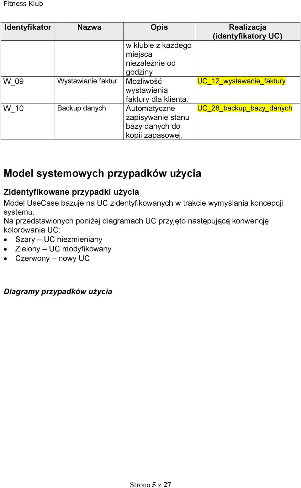 UC_28_backup_bazy_danych Model systemowych przypadków użycia Zidentyfikowane przypadki użycia Model UseCase bazuje na UC zidentyfikowanych w trakcie wymyślania