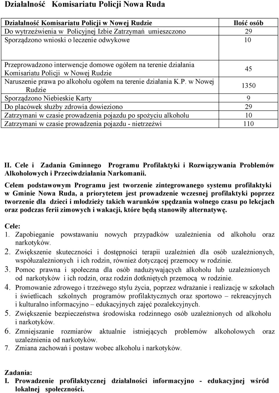 zeprowadzono interwencje domowe ogółem na terenie działania Komisariatu Po