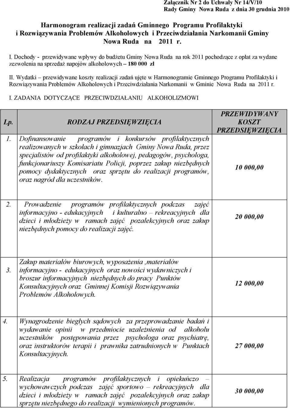 Wydatki przewidywane koszty realizacji zadań ujęte w Harmonogramie Gminnego Programu Profilaktyki i Rozwiązywania Problemów Alkoholowych i Przeciwdziałania Narkomanii w Gminie Nowa Ruda na 2011 r. I.