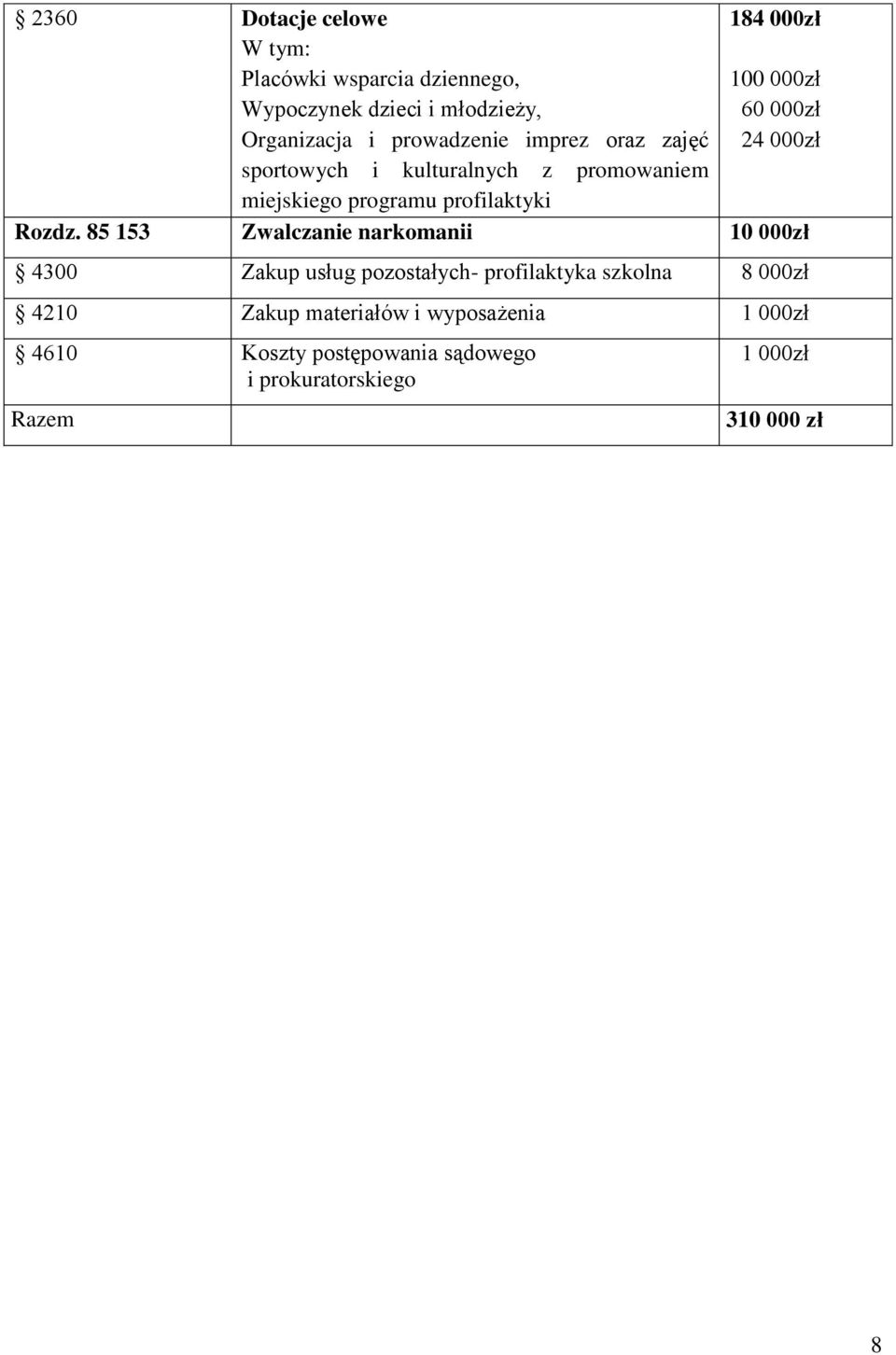 000zł 24 000zł Rozdz.