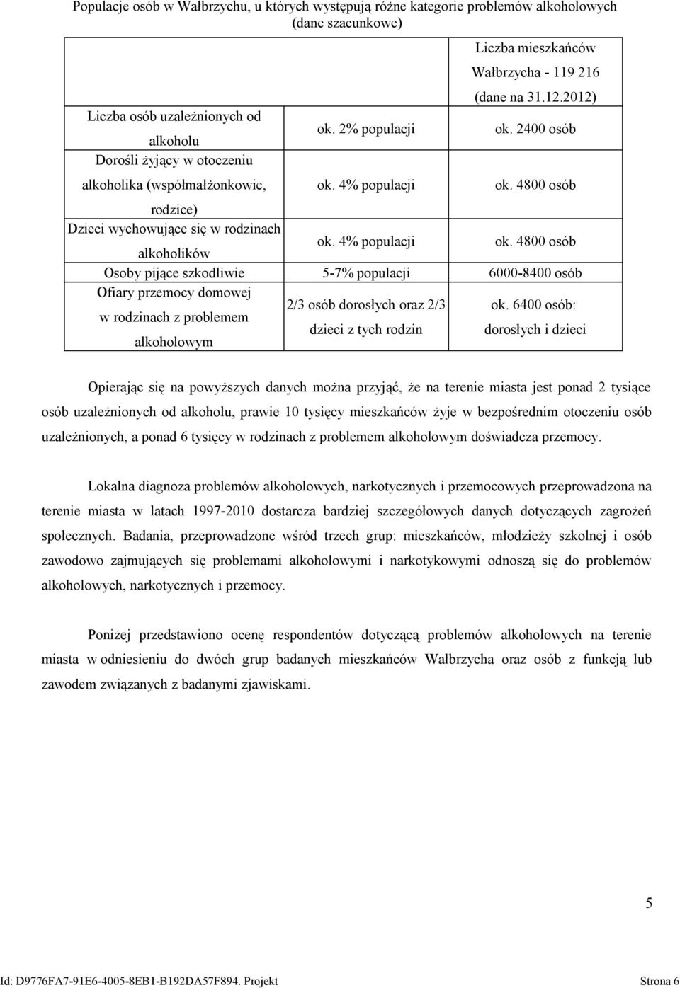 4% populacji ok. 48 osób Osoby pijące szkodliwie 5-7% populacji 6-84 osób Ofiary przemocy domowej 2/3 osób dorosłych oraz 2/3 ok.