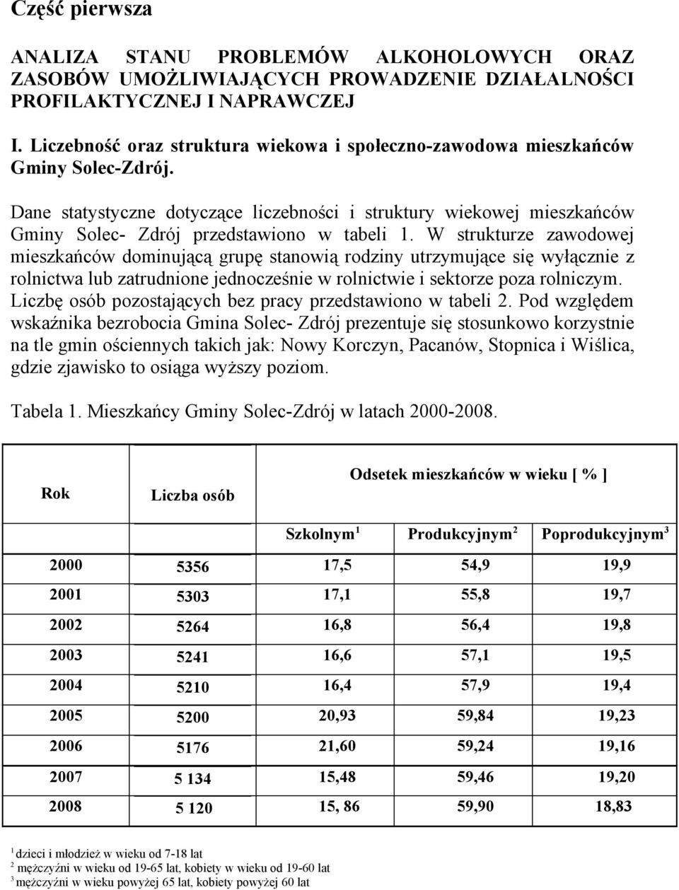 Dane statystyczne dotyczące liczebności i struktury wiekowej mieszkańców Gminy Solec- Zdrój przedstawiono w tabeli 1.