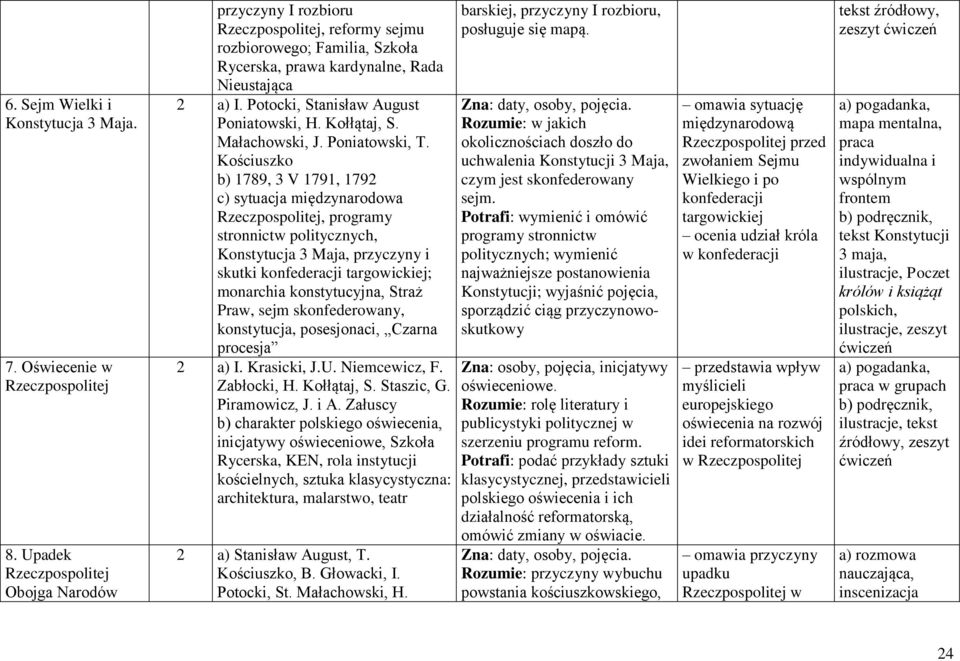 Kościuszko b) 1789, 3 V 1791, 1792 c) sytuacja międzynarodowa, programy stronnictw politycznych, Konstytucja 3 Maja, przyczyny i skutki konfederacji targowickiej; monarchia konstytucyjna, Straż Praw,