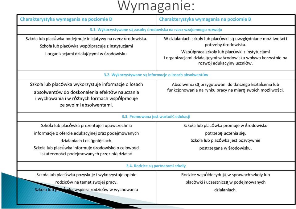 Szkoła lub placówka współpracuje z instytucjami I organizacjami działającymi w środowisku. W działaniach szkoły lub placówki są uwzględniane możliwości i potrzeby środowiska.