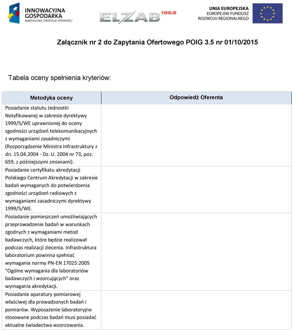telekomunikacyjnych z wymaganiami zasadniczymi (Rozporządzenie Ministra Infrastruktury z dn. 15.04.2004 - Dz. U. 2004 nr 73, poz. 659, z późniejszymi zmianami).