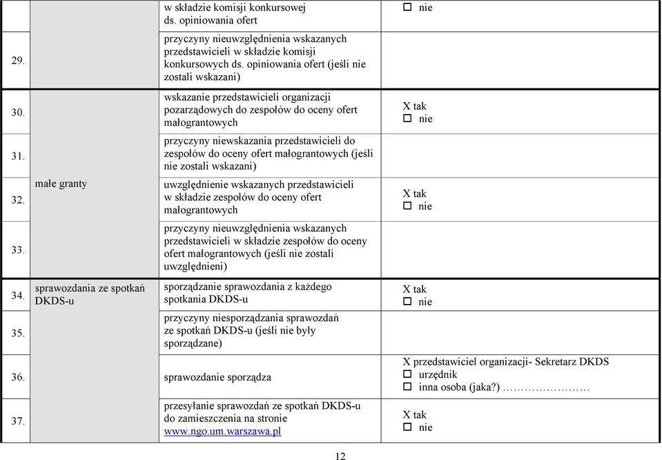 oceny ofert małograntowych (jeśli nie zostali wskazani) uwzględnienie wskazanych przedstawicieli w składzie zespołów do oceny ofert małograntowych przyczyny nieuwzględnienia wskazanych
