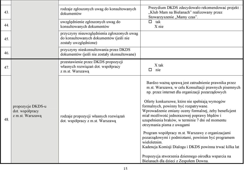 przez Stowarzyszenie Mamy czas. tak X nie 45. przyczyny nieuwzględnienia zgłoszonych uwag do konsultowanych dokumentów (jeśli nie zostały uwzględnione) 46.