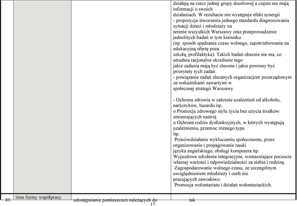 tym kierunku (np. sposób spędzania czasu wolnego, zapotrzebowanie na edukacyjną ofertę poza szkołą, profilaktyka).