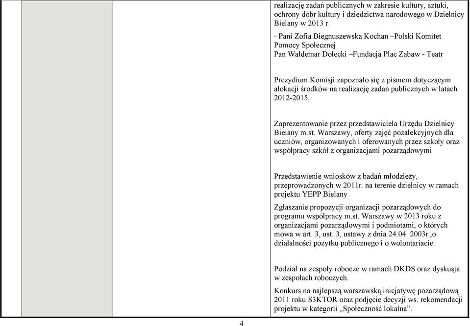 zadań publicznych w latach 2012-2015. Zaprezentowanie przez przedsta