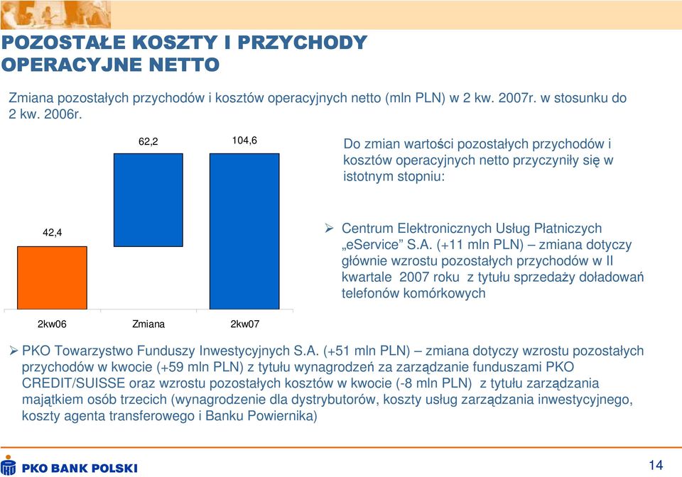 (+11 mln PLN) zmiana dotyczy głównie wzrostu pozostałych przychodów w II kwartale 2007 roku z tytułu sprzedaży doładowań telefonów komórkowych 2kw06 Zmiana 2kw07 PKO Towarzystwo Funduszy