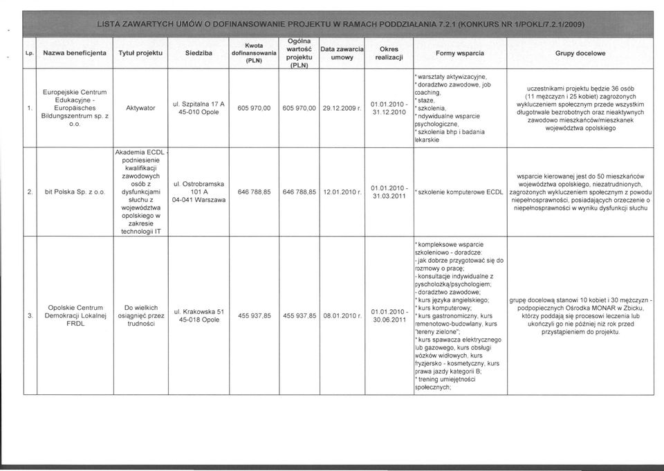 Edukacyjne - staże, ul. Szpitalna 17 A 1. Europaisches Aktywator 605