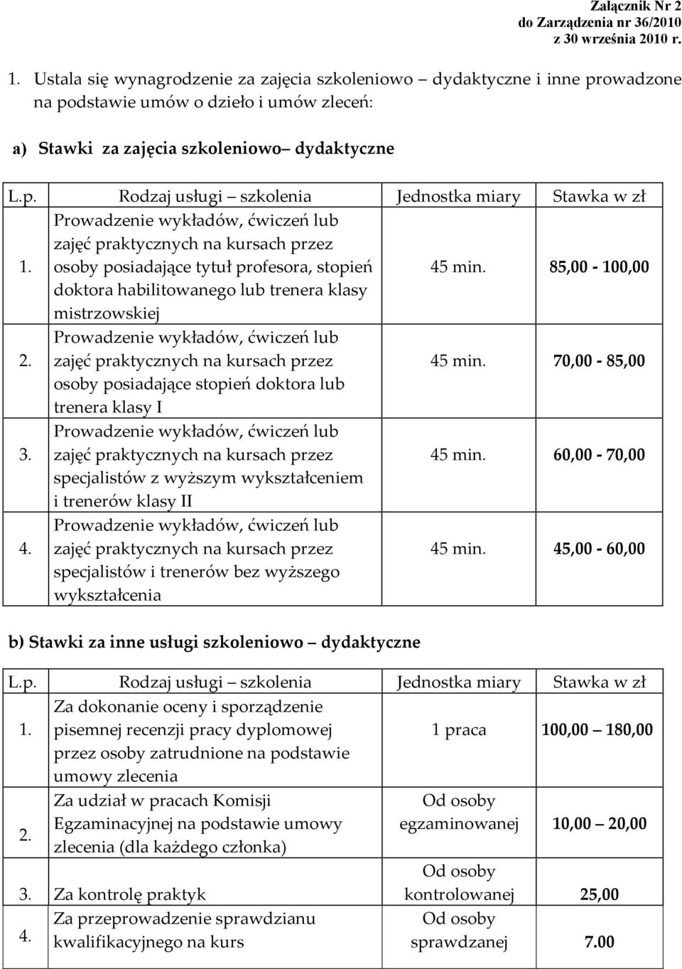 osoby posiadające tytuł profesora, stopień 45 min. 85,00 100,00 doktora habilitowanego lub trenera klasy mistrzowskiej 2. 45 min. 70,00 85,00 osoby posiadające stopień doktora lub trenera klasy I 3.