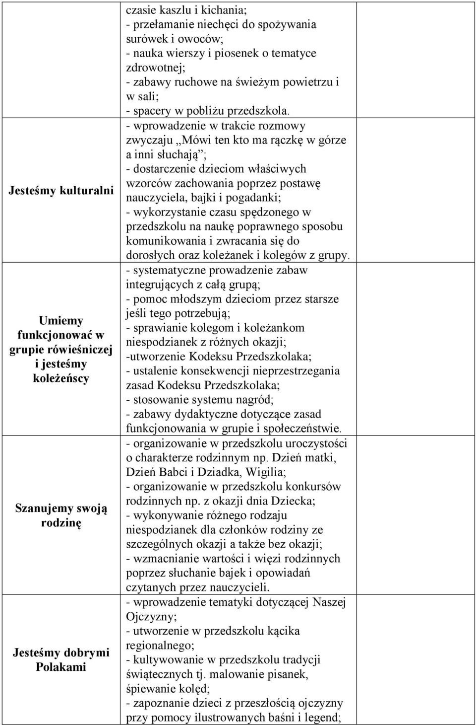 - wprowadzenie w trakcie rozmowy zwyczaju Mówi ten kto ma rączkę w górze a inni słuchają ; - dostarczenie dzieciom właściwych wzorców zachowania poprzez postawę nauczyciela, bajki i pogadanki; -