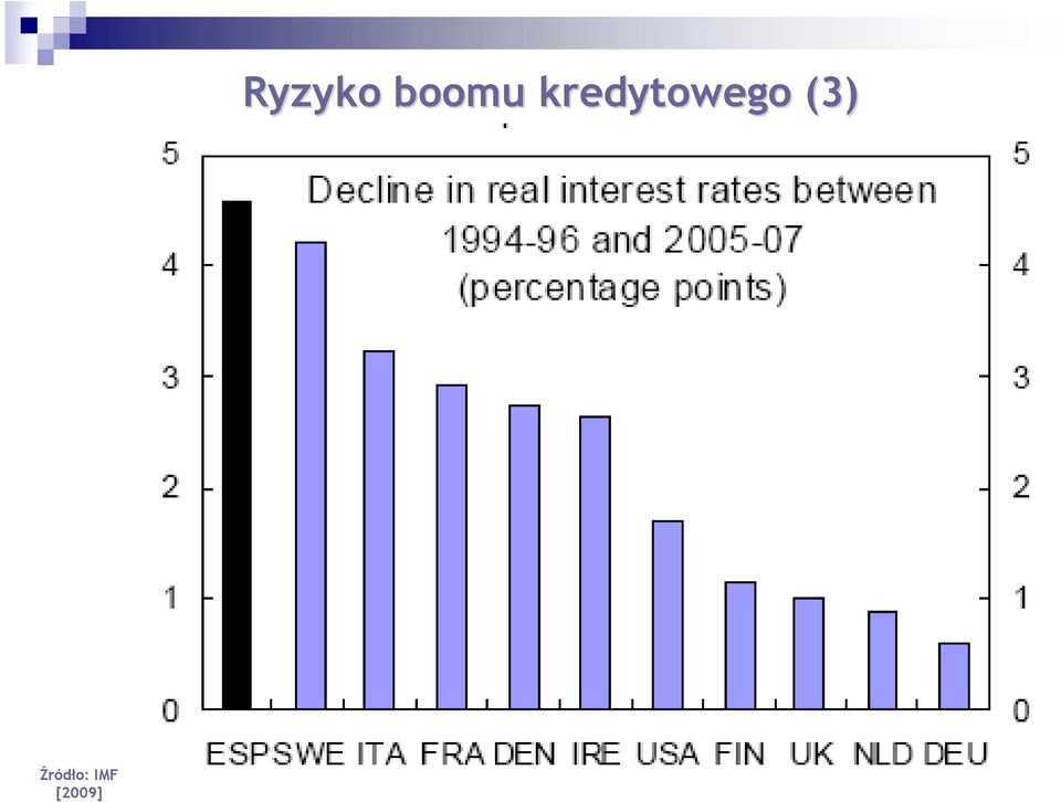 kredytowego