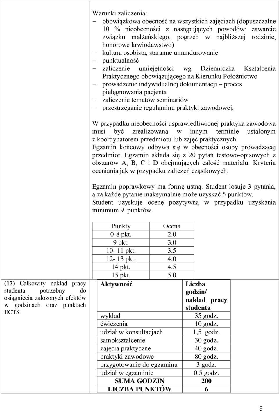 indywidualnej dokumentacji proces pielęgnowania pacjenta - zaliczenie tematów seminariów - przestrzeganie regulaminu praktyki zawodowej.