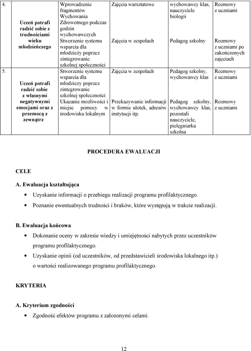 społeczności Ukazanie możliwości i miejsc pomocy w środowisku lokalnym Zajęcia warsztatowe wychowawcy klas, nauczyciele biologii Zajęcia w zespołach Pedagog szkolny po zakończonych zajęciach Zajęcia