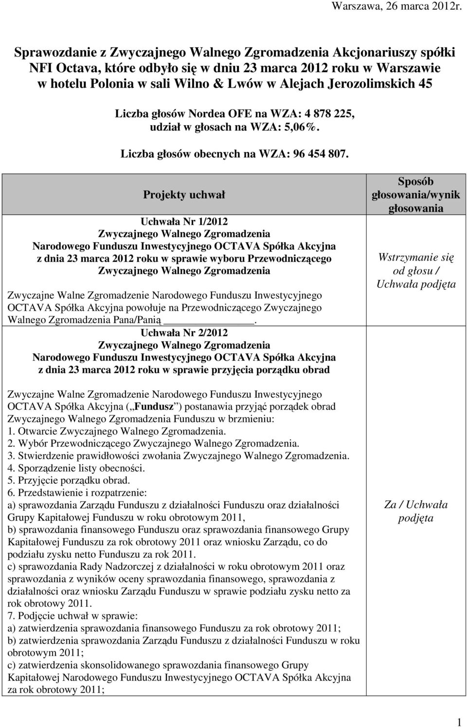 WZA: 4 878 225, udział w głosach na WZA: 5,06%. Liczba głosów obecnych na WZA: 96 454 807.