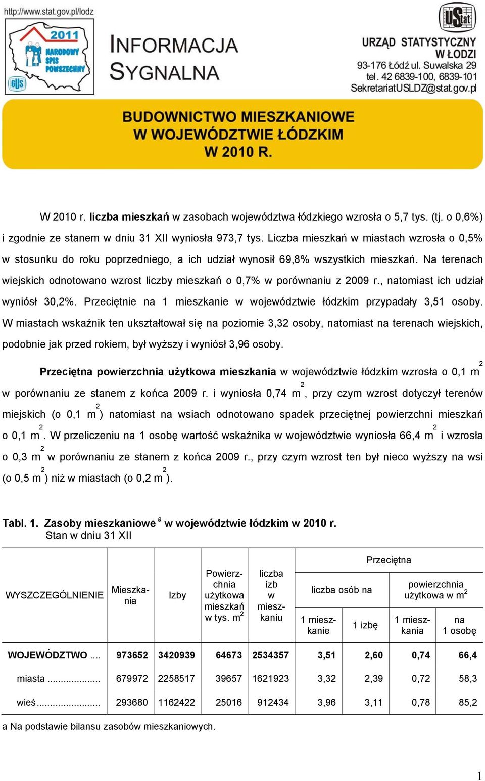 Na terenach wiejskich odnotowano wzrost liczby mieszkań o 0,7% w porównaniu z 2009 r., natomiast ich udział wyniósł 30,2%. Przeciętnie na 1 mieszkanie w województwie łódzkim przypadały 3,51 osoby.