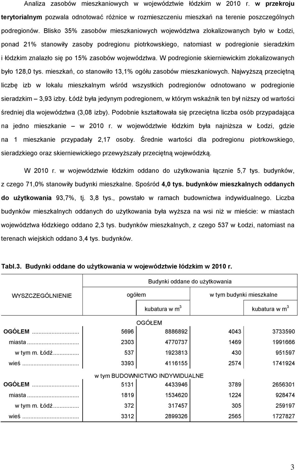 zasobów województwa. W podregionie skierniewickim zlokalizowanych było 128,0 tys. mieszkań, co stanowiło 13,1% ogółu zasobów mieszkaniowych.