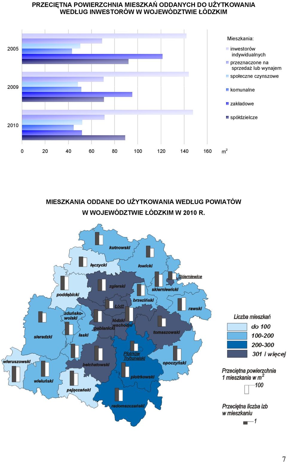 społeczne czynszowe 2009 komunalne zakładowe 2010 spółdzielcze 0 20 40 60 80 100 120 140