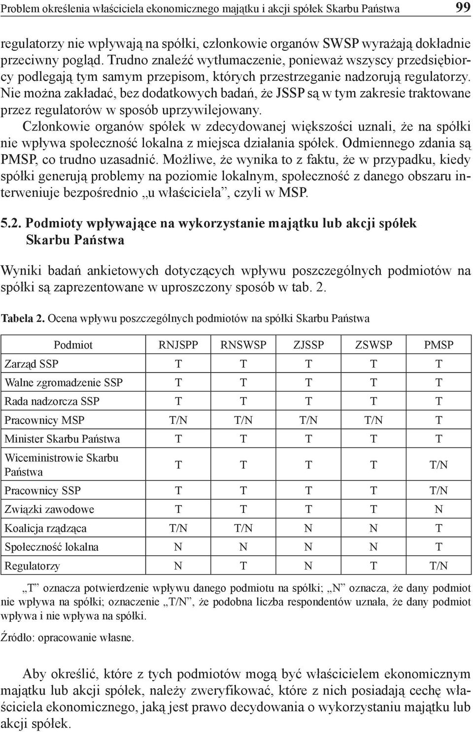Nie można zakładać, bez dodatkowych badań, że JSSP są w tym zakresie traktowane przez regulatorów w sposób uprzywilejowany.
