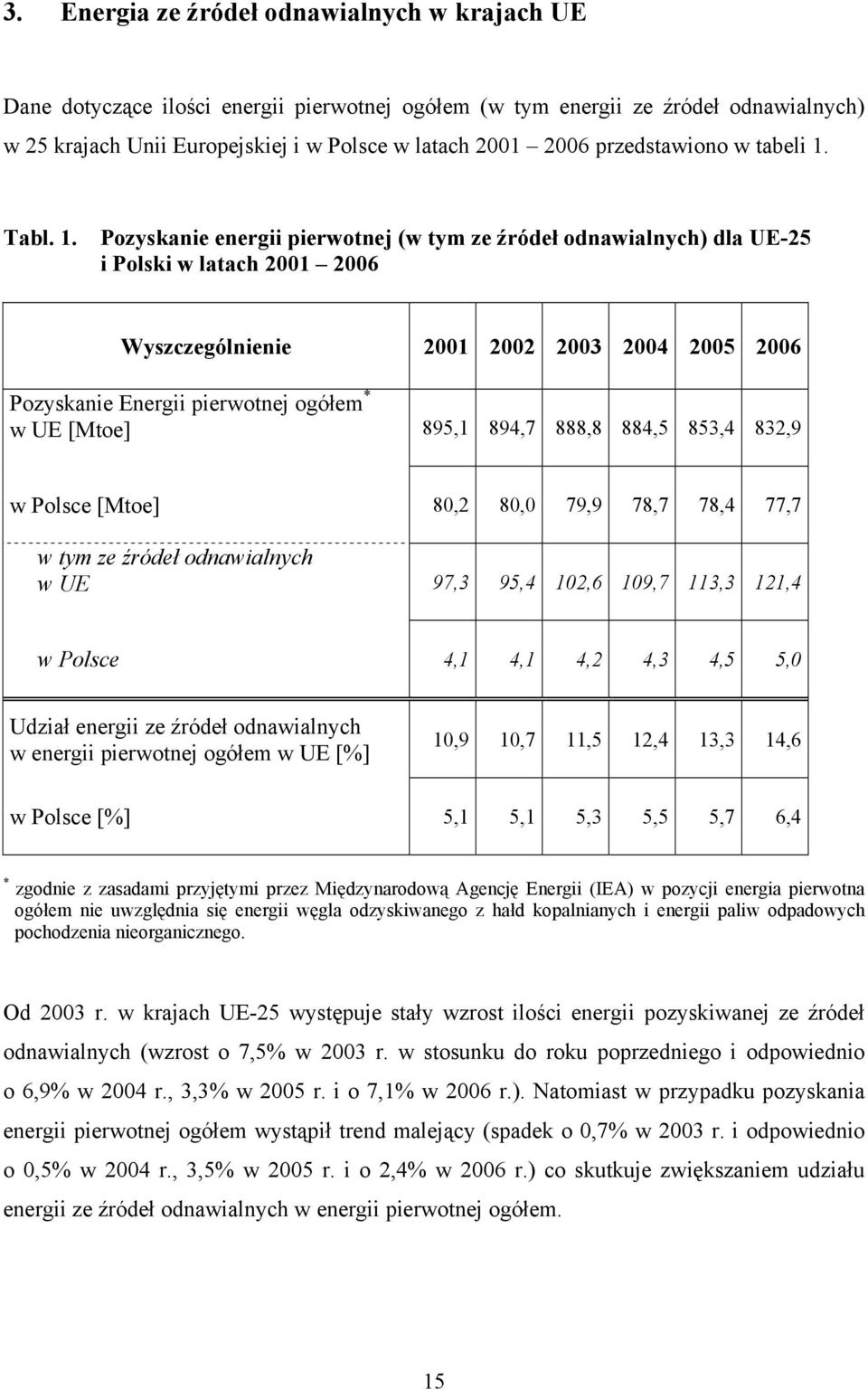 Tabl. 1.