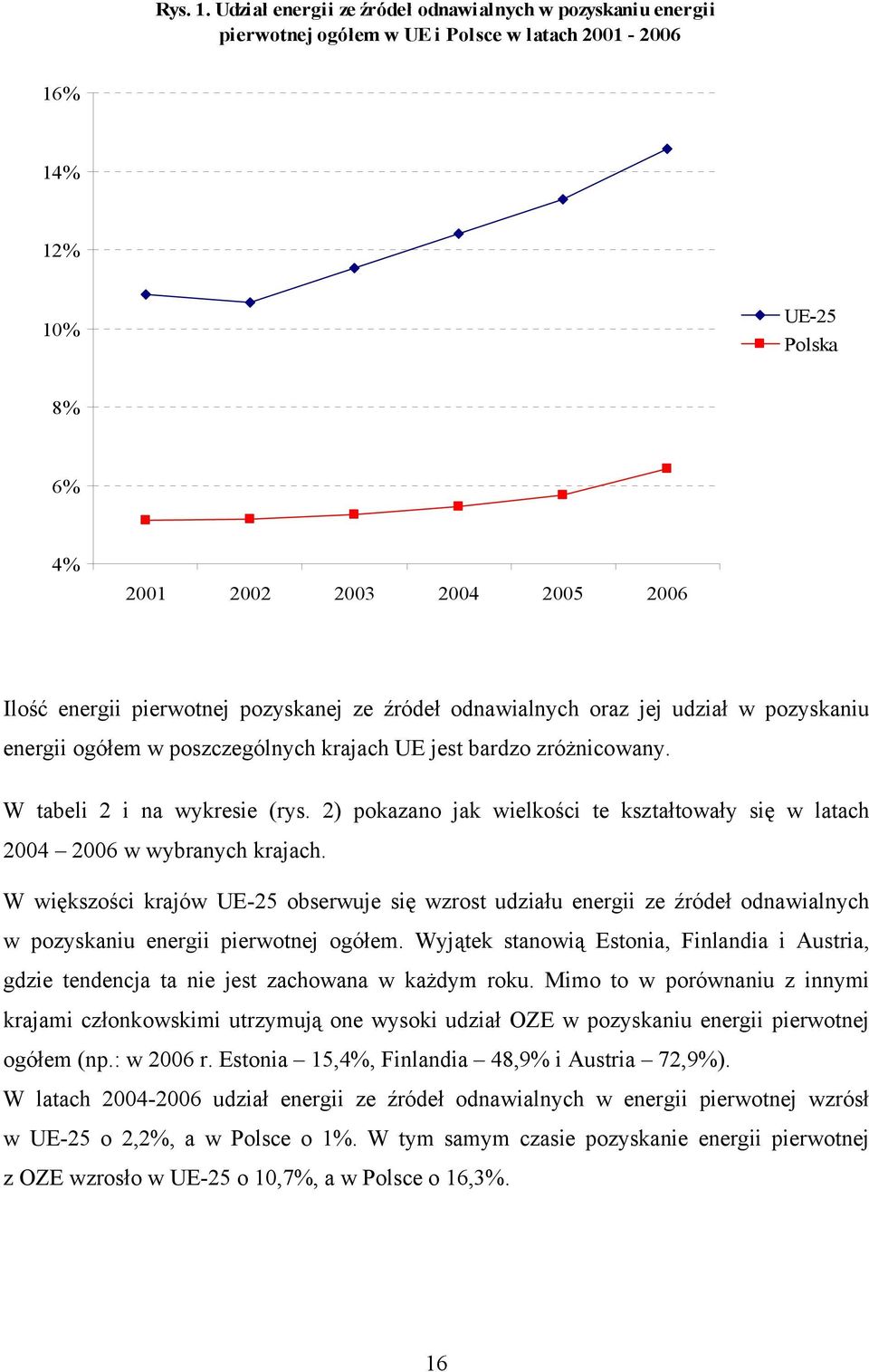 pierwotnej pozyskanej ze źródeł odnawialnych oraz jej udział w pozyskaniu energii ogółem w poszczególnych krajach UE jest bardzo zróżnicowany. W tabeli 2 i na wykresie (rys.