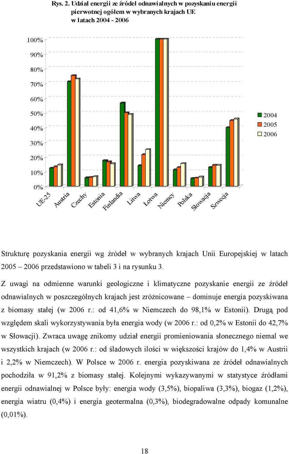 Estonia Finlandia Litwa Łotwa Niemcy Polska Słowacja Szwecja Strukturę pozyskania energii wg źródeł w wybranych krajach Unii Europejskiej w latach 2005 2006 przedstawiono w tabeli 3 i na rysunku 3.