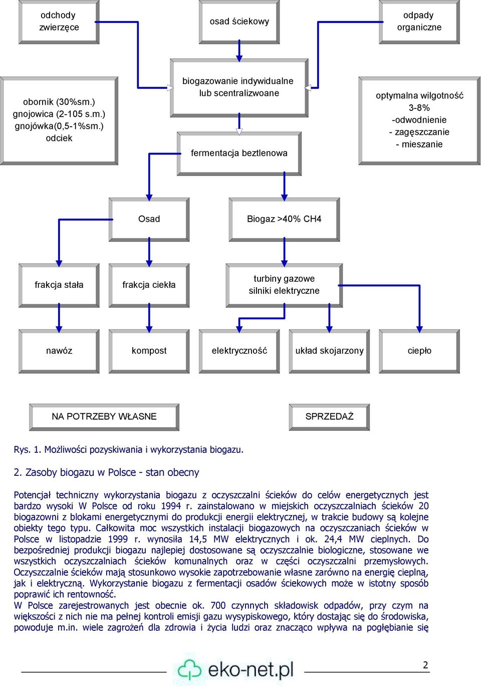 turbiny gazowe silniki elektryczne nawóz kompost elektryczność układ skojarzony ciepło NA POTRZEBY WŁASNE SPRZEDAŻ Rys. 1. Możliwości pozyskiwania i wykorzystania biogazu. 2.