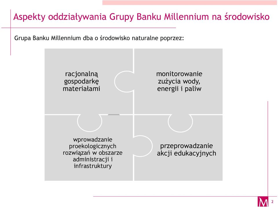 materiałami monitorowanie zużycia wody, energii i paliw wprowadzanie