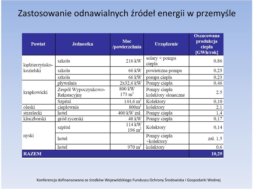 źródeł