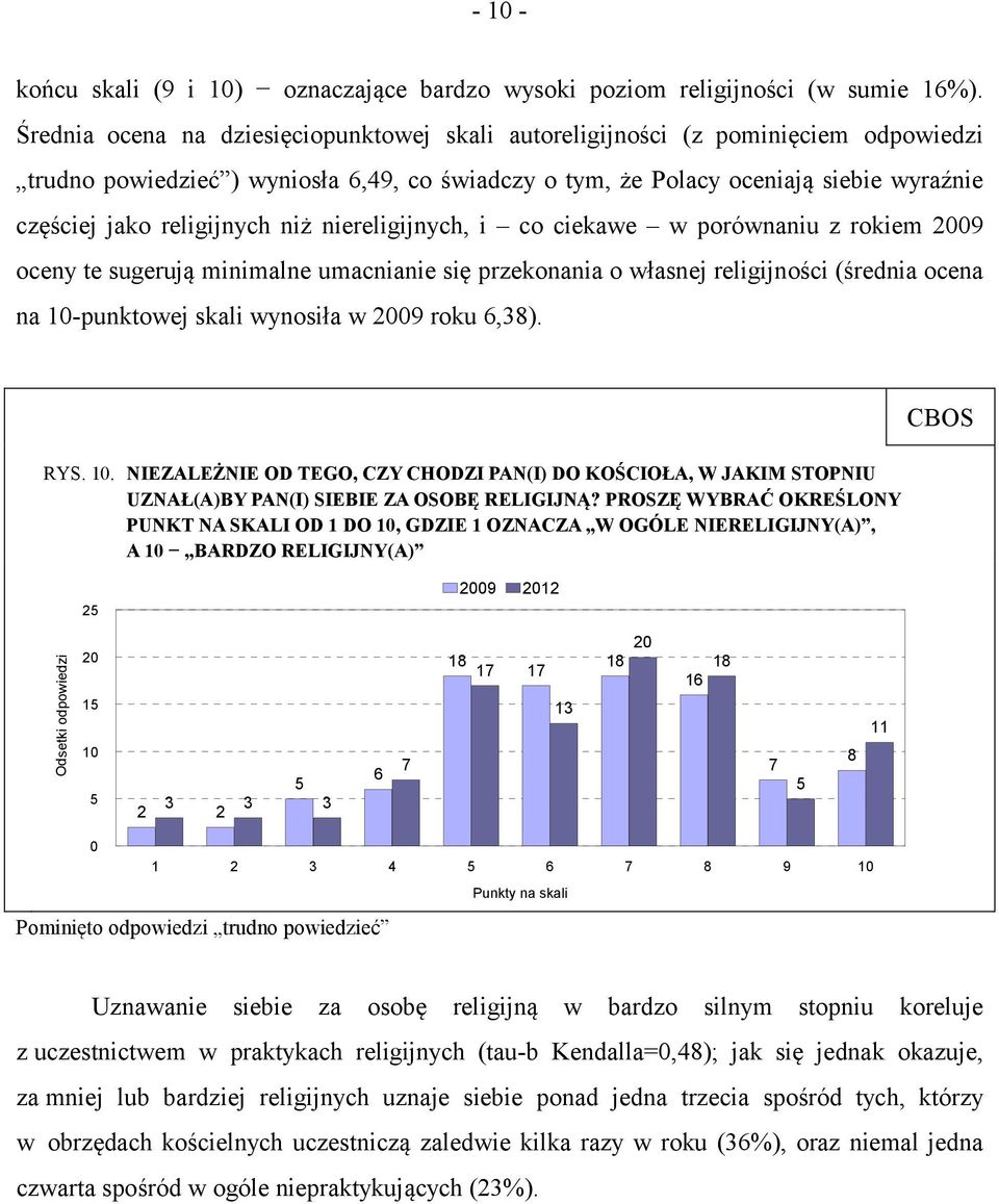 religijnych niż niereligijnych, i co ciekawe w porównaniu z rokiem 2009 oceny te sugerują minimalne umacnianie się przekonania o własnej religijności (średnia ocena na 10-punktowej skali wynosiła w