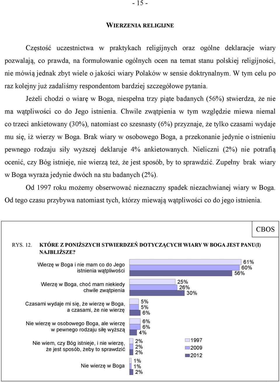 Jeżeli chodzi o wiarę w Boga, niespełna trzy piąte badanych (56%) stwierdza, że nie ma wątpliwości co do Jego istnienia.