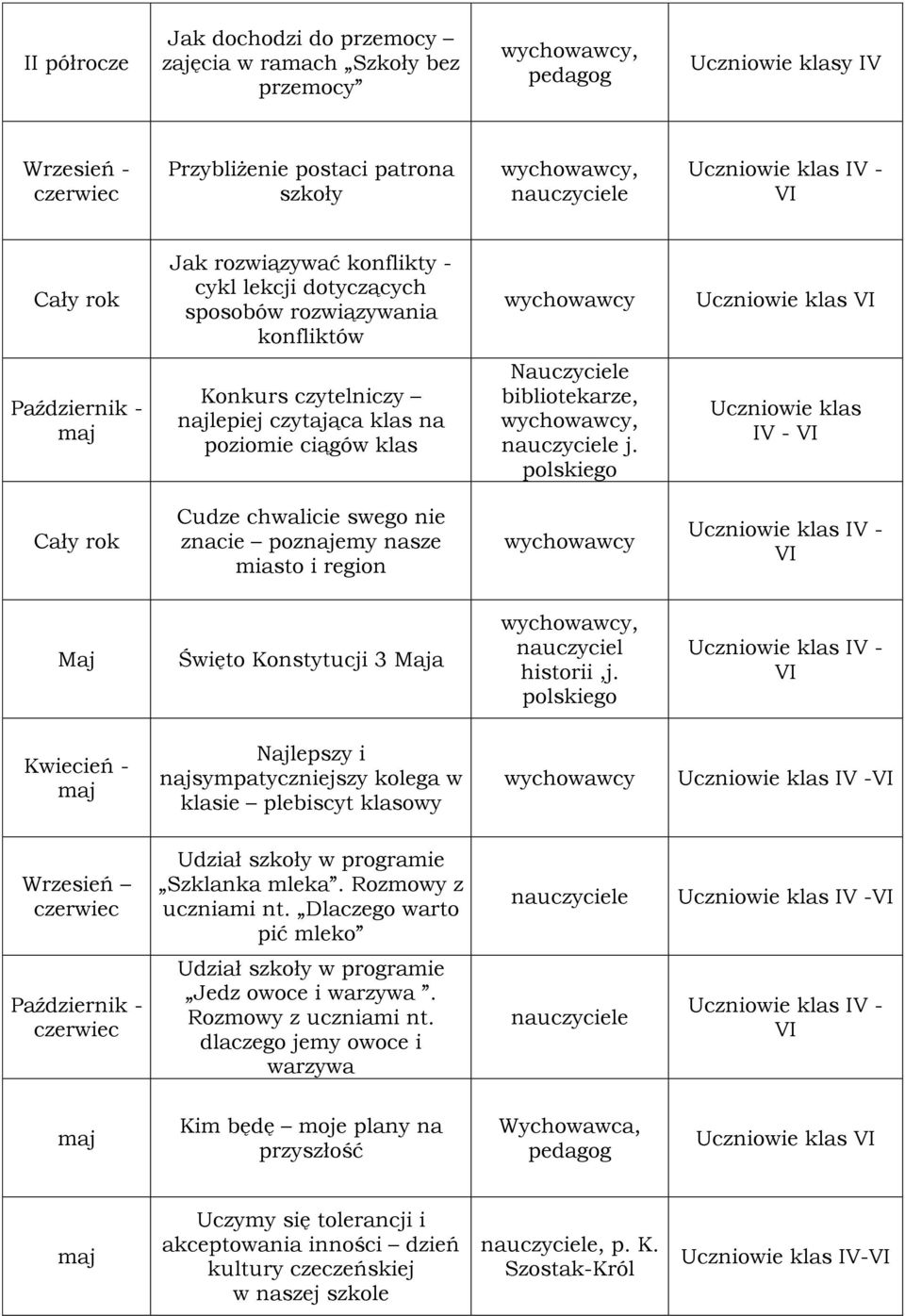 polskiego Cudze chwalicie swego nie znacie poznajemy nasze miasto i region IV - Maj Święto Konstytucji 3 Maja, historii,j.