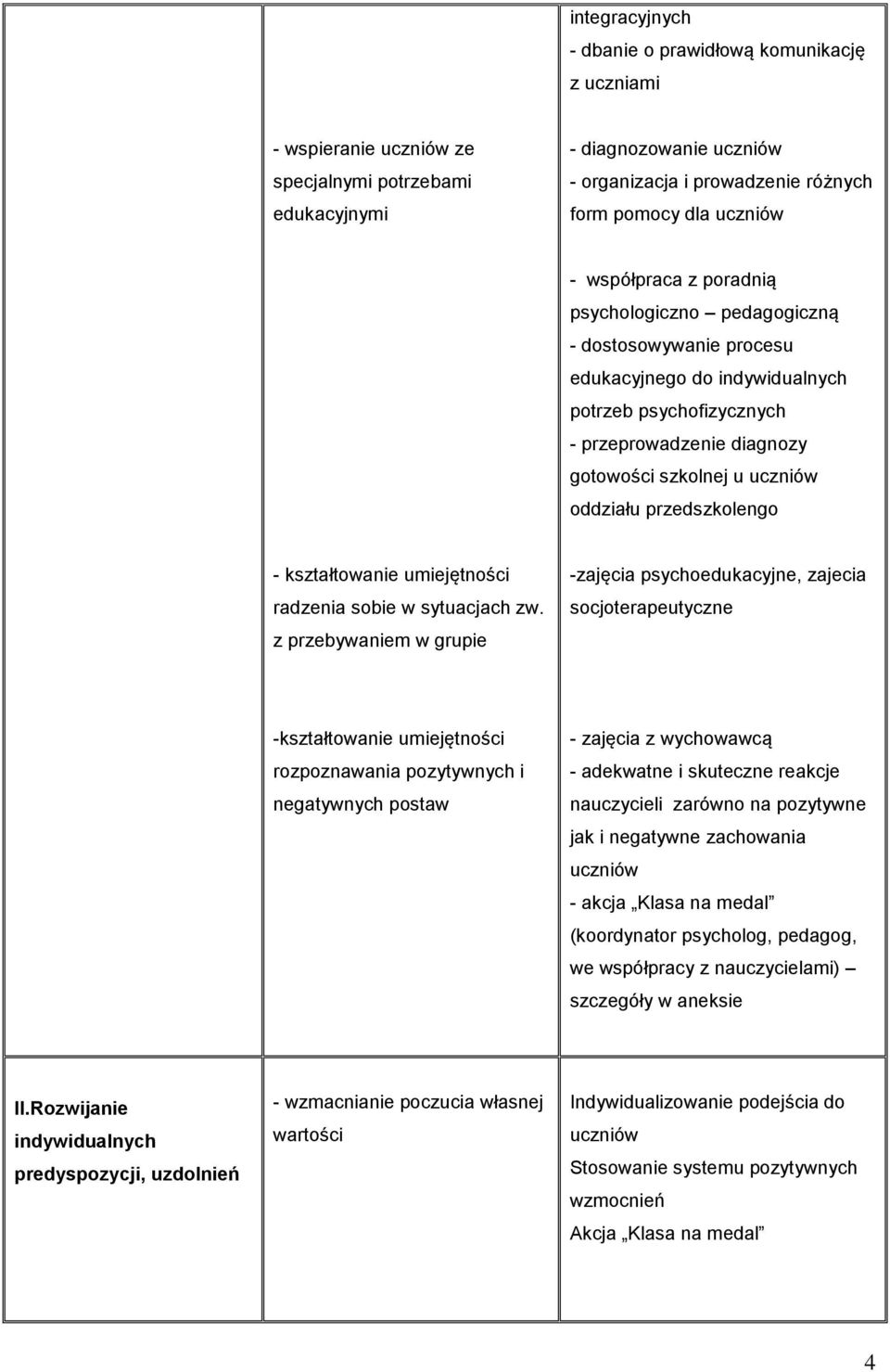 oddziału przedszkolengo - kształtowanie umiejętności radzenia sobie w sytuacjach zw.