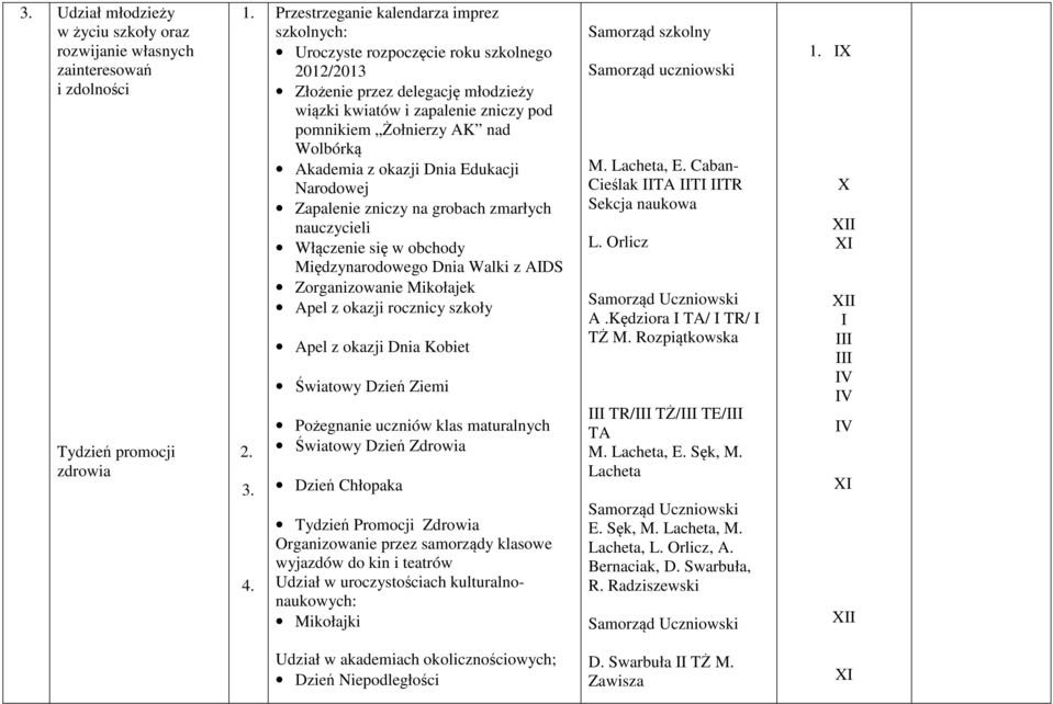 Włączenie się w obchody Międzynarodowego Dnia Walki z AIDS Zorganizowanie Mikołajek Apel z okazji rocznicy szkoły Apel z okazji Dnia Kobiet Światowy Dzień Ziemi Pożegnanie uczniów klas maturalnych